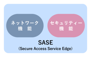 SASE(Secure Access Service Edge)とは何？ 〜概要や生まれた背景を紹介〜