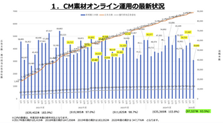 字幕付きテレビCMの重要性とオンライン送稿の最新動向【2025年版】〜字幕付きテレビCMはなぜ求められるのか？〜