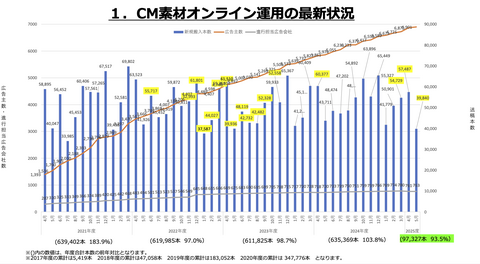 字幕付きテレビCMの重要性とオンライン送稿の最新動向【2025年版】〜字幕付きテレビCMはなぜ求められるのか？〜