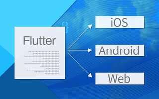 Flutterとは？ 〜ネイティブ開発に代わるマルチプラットフォーム開発の新常識〜
