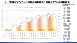 【2026年度最新版】字幕付きCMの最新動向｜放送対応状況・制作フロー・効果を解説
