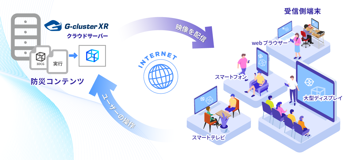 G-cluster XRを通じて防災コンテンツを映像ストリーミングで配信する様子