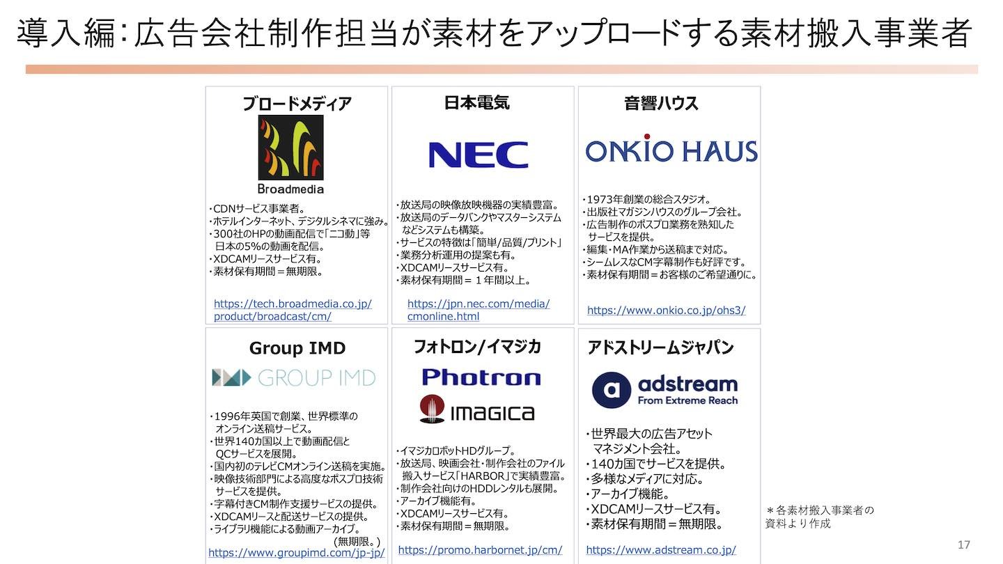 テレビCMのオンライン運用/素材搬入事業者の一覧(1/2)