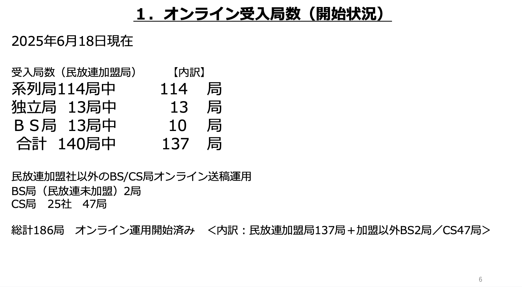 CM素材のオンライン受入局数