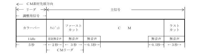 テレビCM素材ファイルの正しい構成